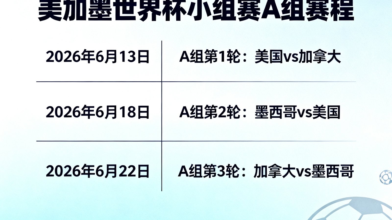美加墨世界杯小组赛A组赛程日历,日期与球队对阵列表
