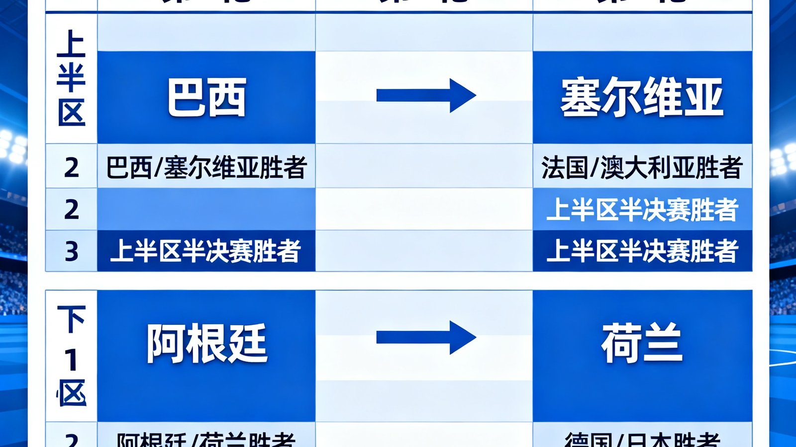 2026世界杯淘汰赛16强对阵图表格